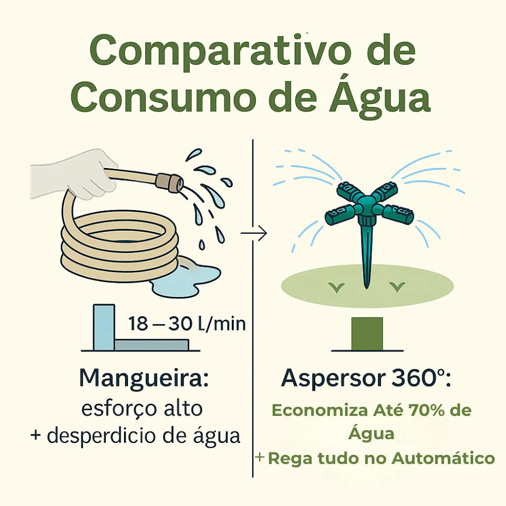 Aspersor-Irrigador-360-com-Espeto-Loja-do-Jardinista