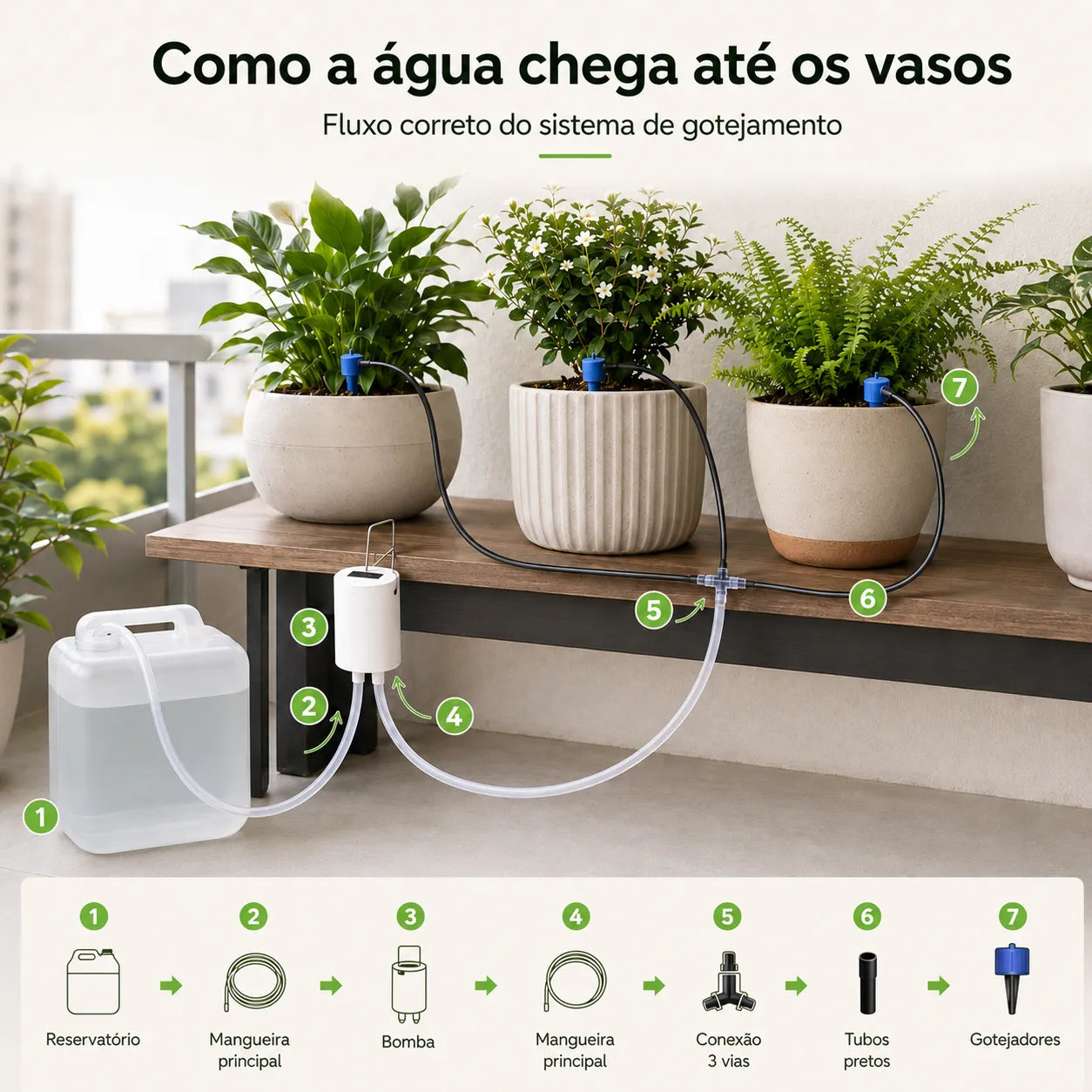 Funcionamento da bomba de rega automática com reservatório, mangueira principal, conexão 3 vias e gotejadores