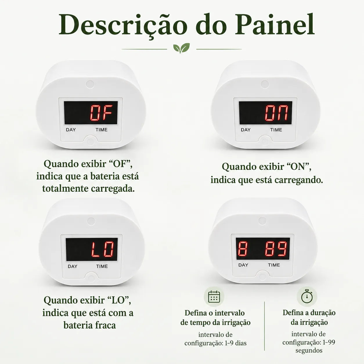 Painel da bomba de rega automática com modos de bateria, carregamento, intervalo e duração da irrigação