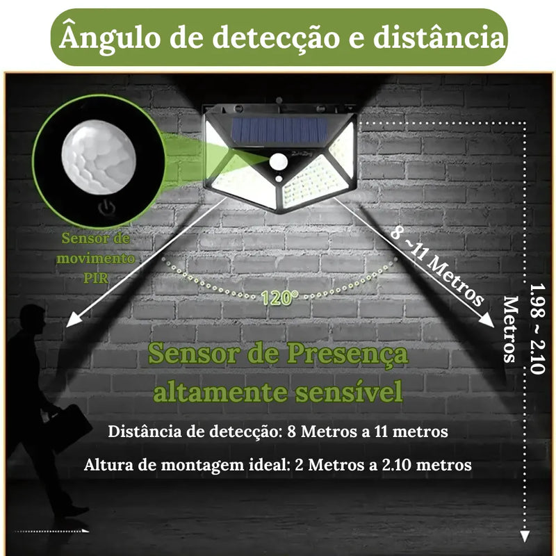 O Holofote é melhor aproveitado se instalado em uma altura entre 2 metro a 2,10.
Seu sensor de movimento PIR altamente sensível detecta movimentos em uma área de até 11 metros de distância.