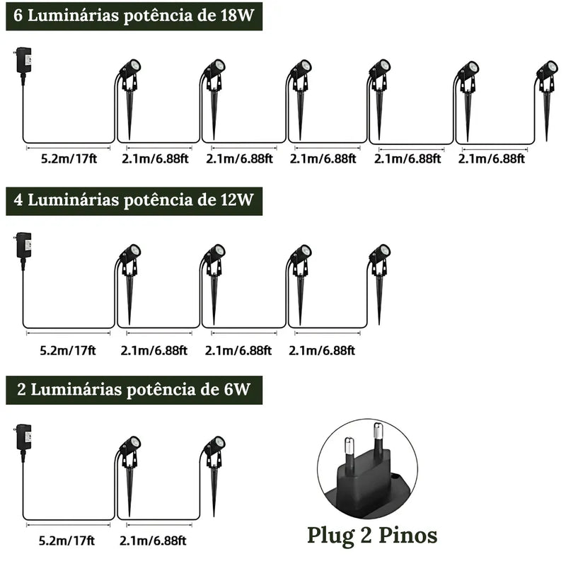 A luminária conta com Fios Longos, para uma melhor distribuição de luzes no seu jardim.
Da Tomada até a Luminária o fio é de 5.2 Metros e de uma Luminária a outra o comprimento do fio é de 2.1 metros.