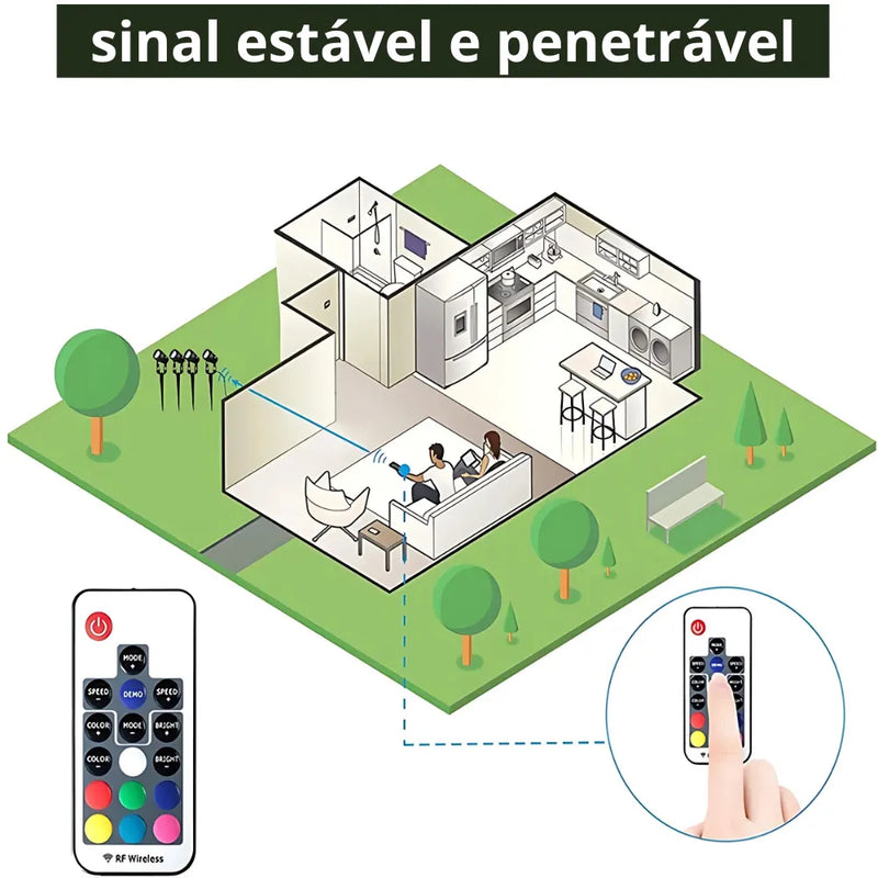 O Sinal do cotrole é estável e penetrável, tendo um alcance de até 30 metros, mesmo entre várias paredes.